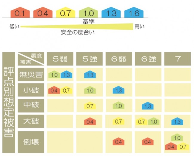 ｙ様邸 耐震診断 耐震補強 診断書編 富山石川外断熱 木造住宅 新築 古材リフォーム アキ