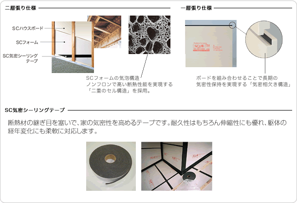 ソーラーサーキットの家の断熱材