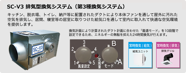 SC-V3排気型換気システム（第３種換気システム）