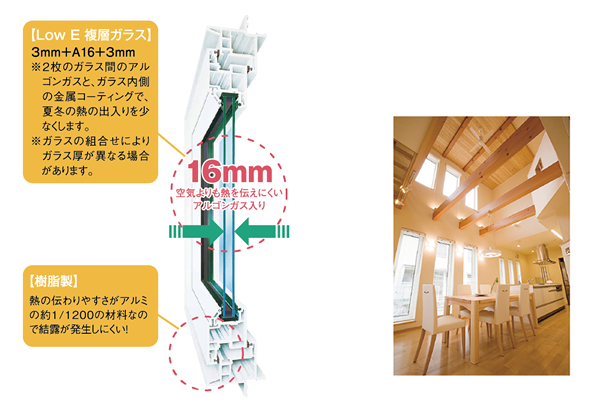 シャノンウインドSCの構造図